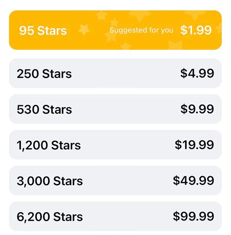 stars in facebook equivalent to peso